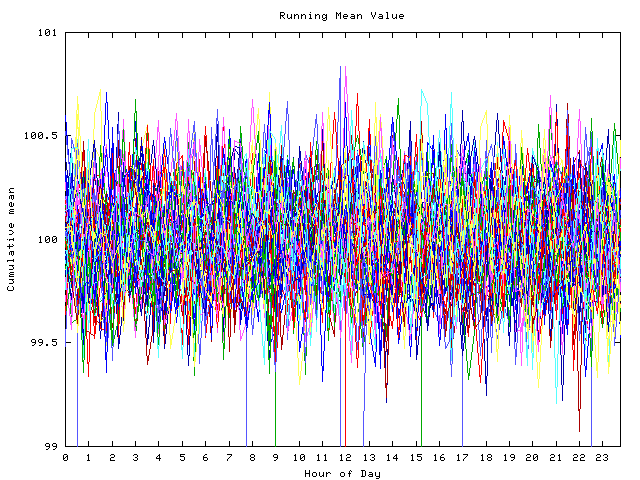 Mean deviation plot for indiv