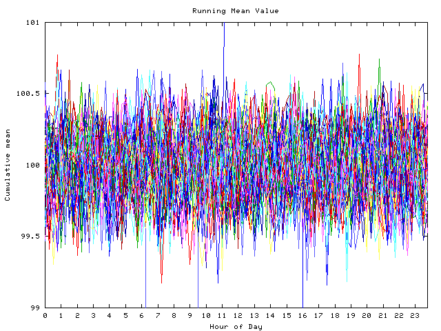 Mean deviation plot for indiv