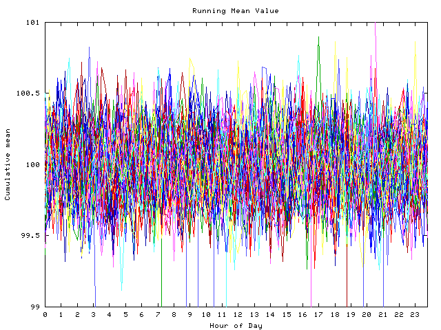 Mean deviation plot for indiv