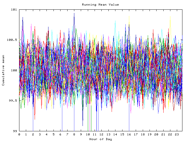 Mean deviation plot for indiv