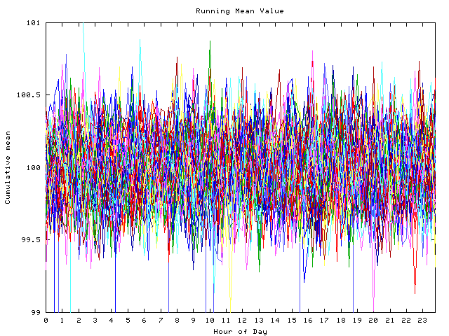 Mean deviation plot for indiv