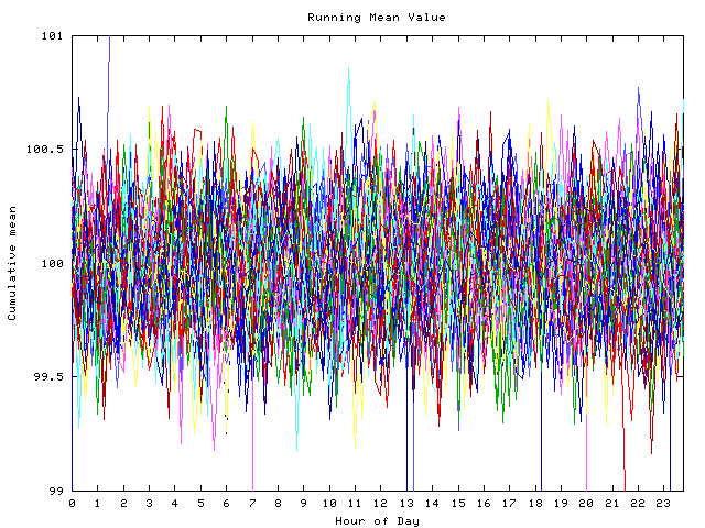 Mean deviation plot for indiv