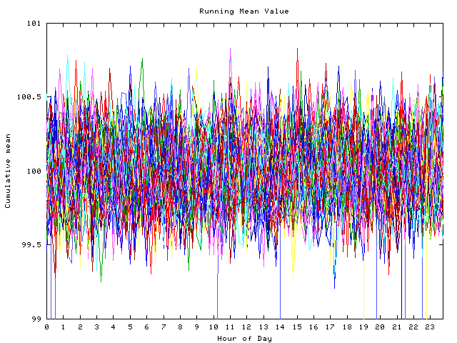 Mean deviation plot for indiv