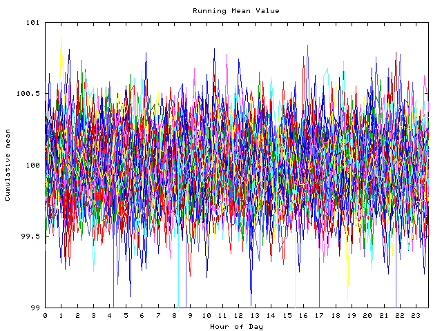 Mean deviation plot for indiv