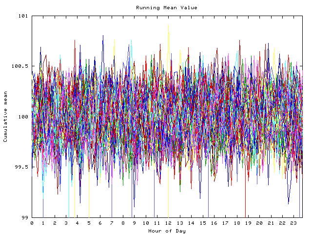 Mean deviation plot for indiv