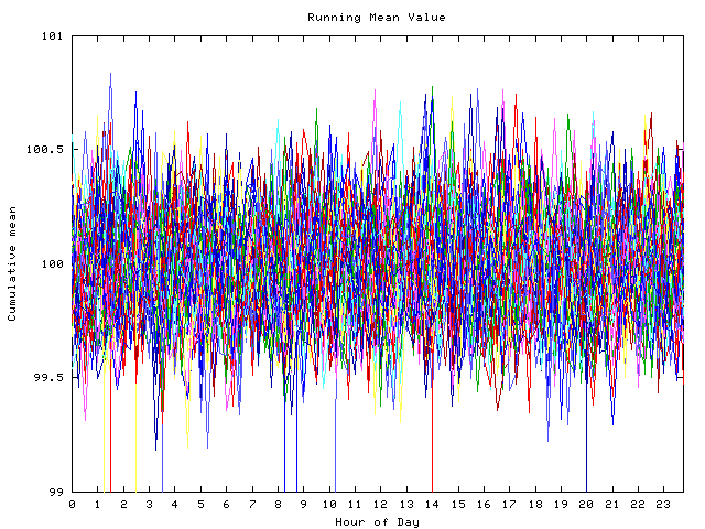 Mean deviation plot for indiv