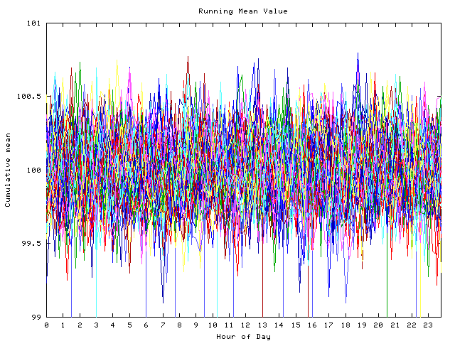 Mean deviation plot for indiv