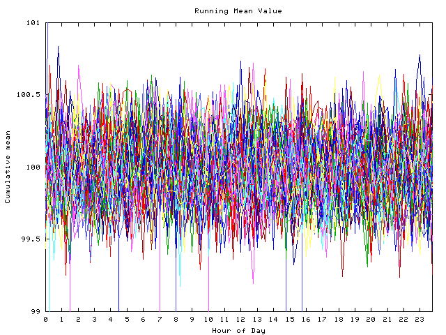 Mean deviation plot for indiv