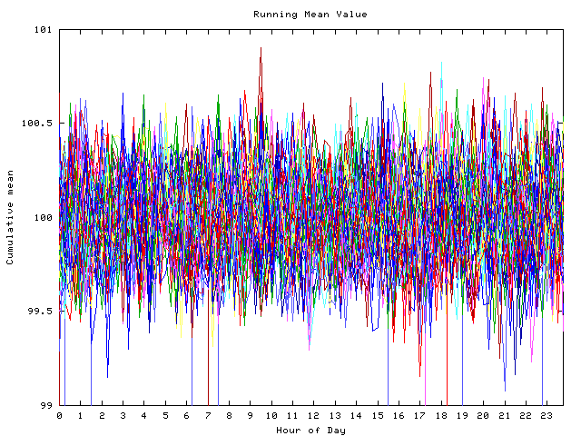 Mean deviation plot for indiv