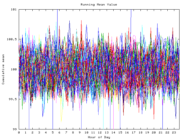 Mean deviation plot for indiv