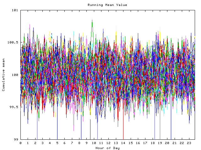 Mean deviation plot for indiv