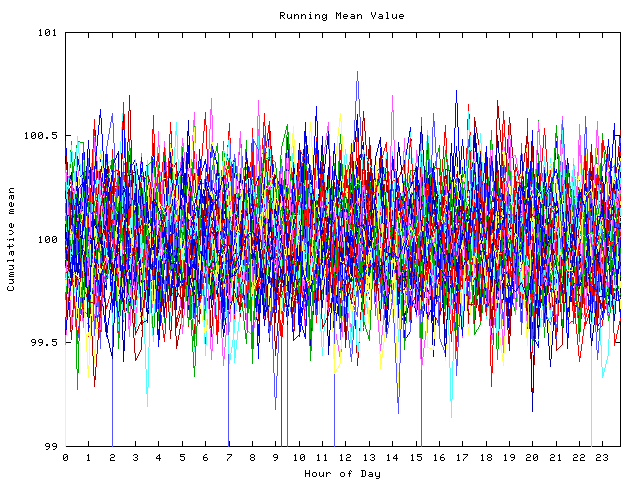 Mean deviation plot for indiv