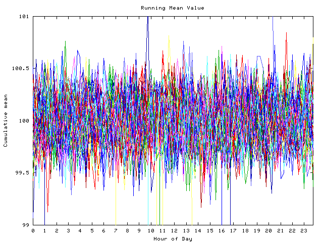 Mean deviation plot for indiv