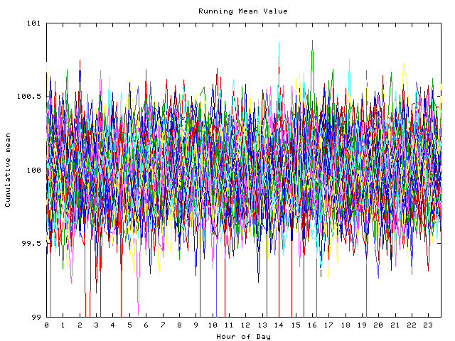 Mean deviation plot for indiv