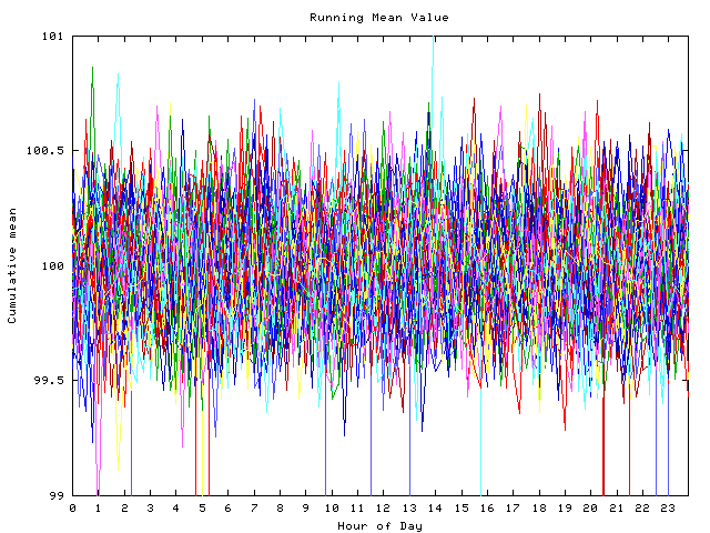 Mean deviation plot for indiv