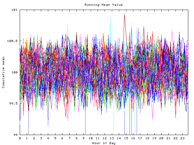 Mean deviation plot for indiv