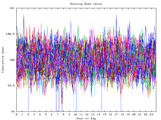 Mean deviation plot for indiv