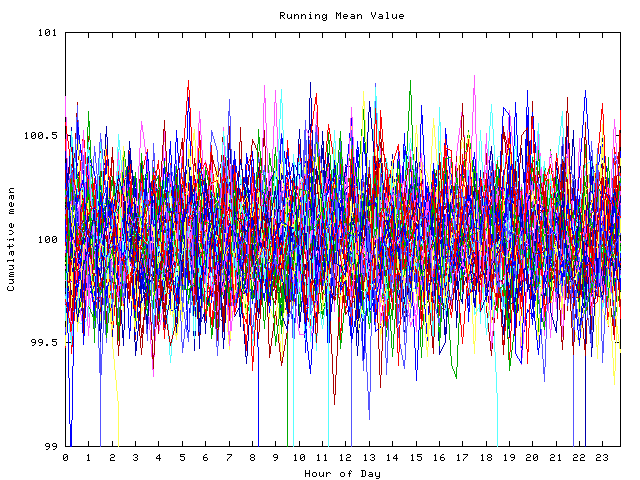 Mean deviation plot for indiv