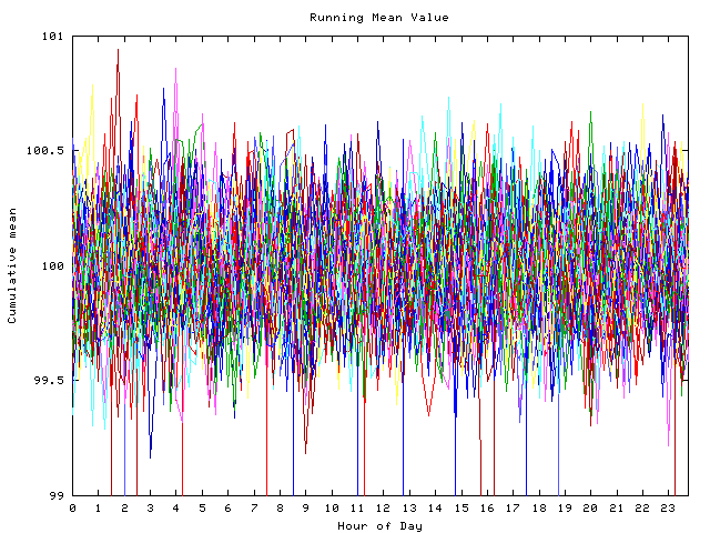 Mean deviation plot for indiv