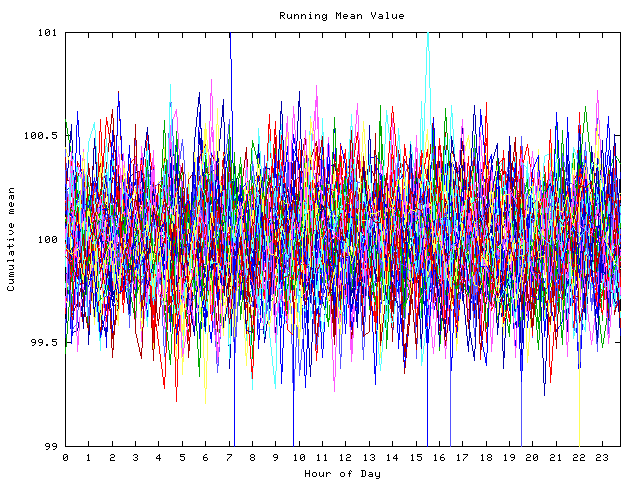 Mean deviation plot for indiv