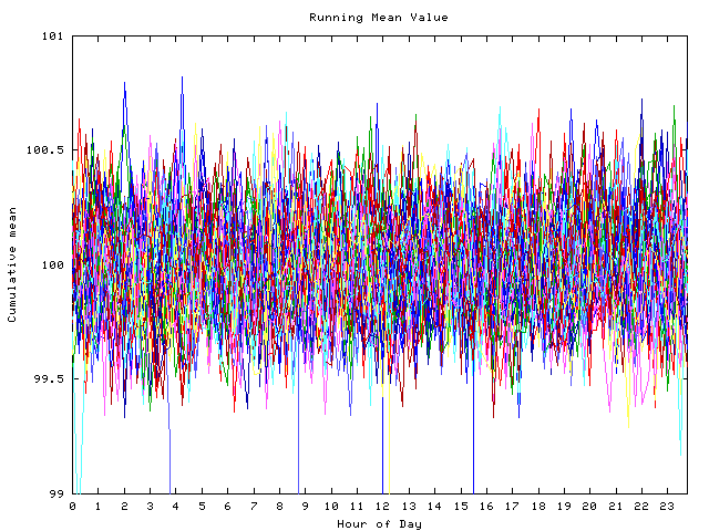 Mean deviation plot for indiv