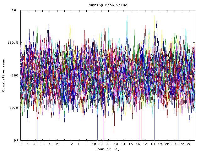 Mean deviation plot for indiv