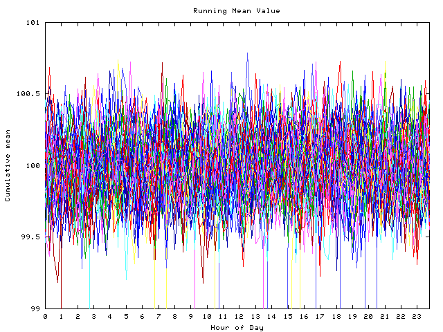 Mean deviation plot for indiv