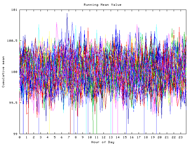 Mean deviation plot for indiv