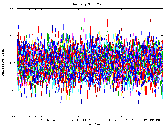 Mean deviation plot for indiv