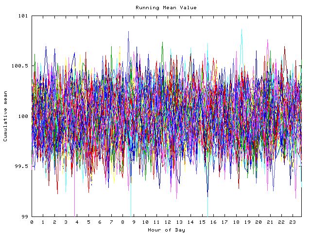 Mean deviation plot for indiv