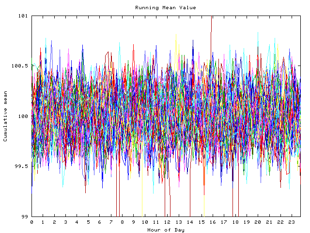 Mean deviation plot for indiv