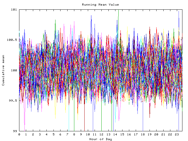 Mean deviation plot for indiv