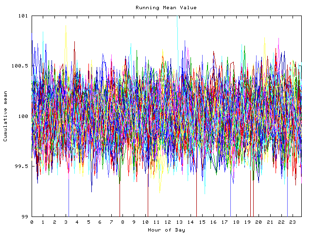 Mean deviation plot for indiv