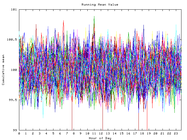 Mean deviation plot for indiv