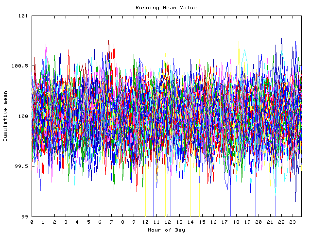 Mean deviation plot for indiv