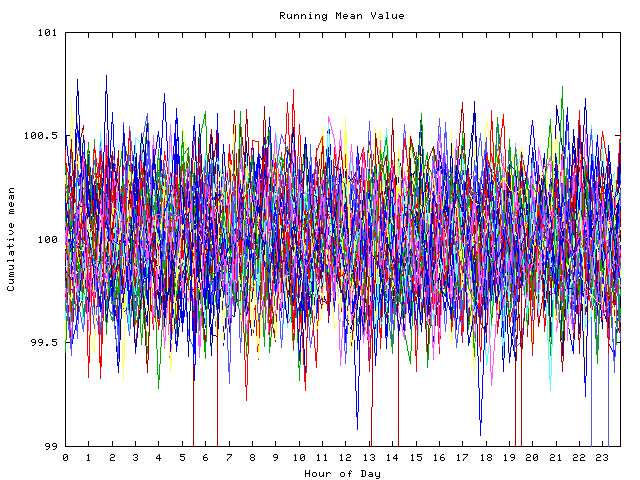 Mean deviation plot for indiv