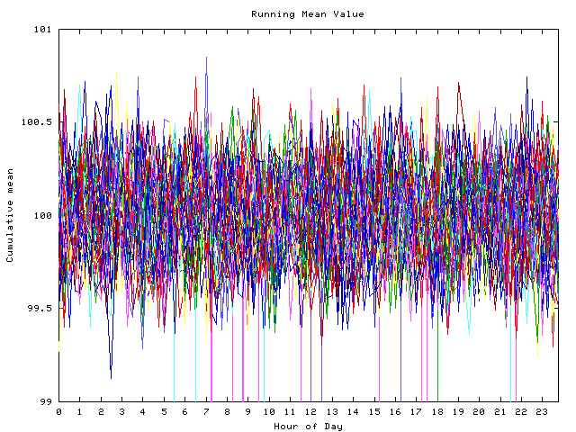 Mean deviation plot for indiv