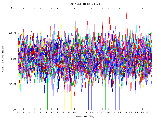 Mean deviation plot for indiv