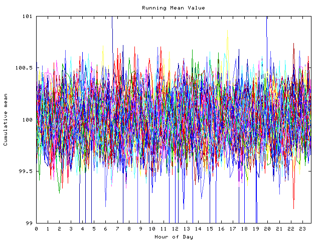 Mean deviation plot for indiv