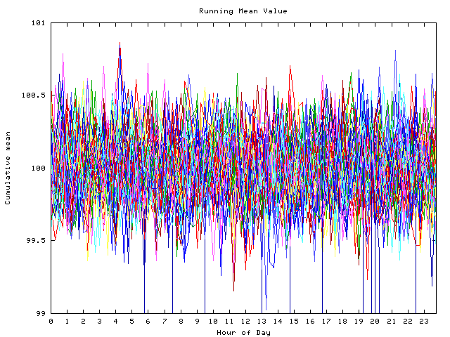 Mean deviation plot for indiv