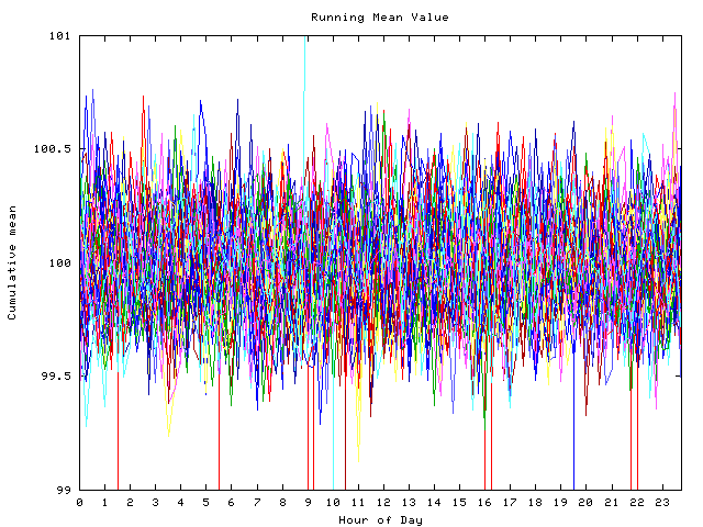 Mean deviation plot for indiv