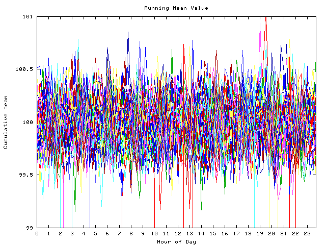 Mean deviation plot for indiv