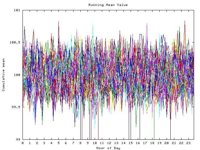 Mean deviation plot for indiv