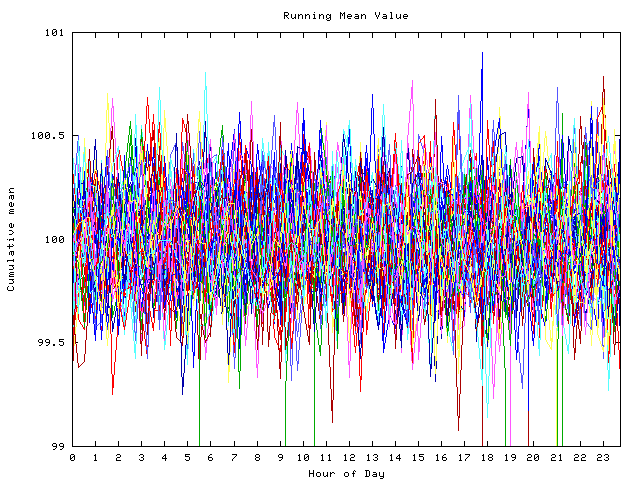 Mean deviation plot for indiv