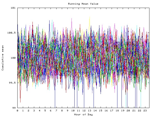 Mean deviation plot for indiv