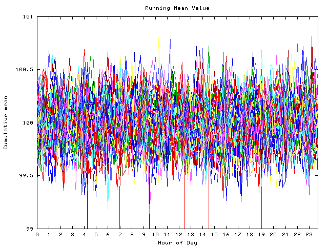 Mean deviation plot for indiv