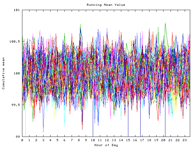 Mean deviation plot for indiv