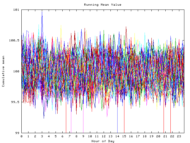 Mean deviation plot for indiv