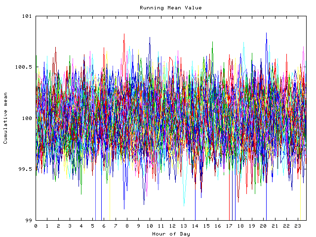 Mean deviation plot for indiv