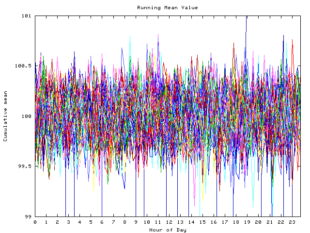 Mean deviation plot for indiv